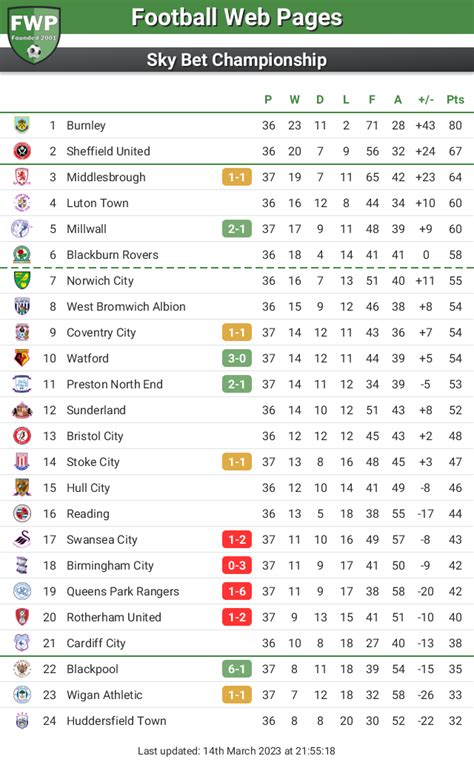 sky bet champions league|Champions League Results .